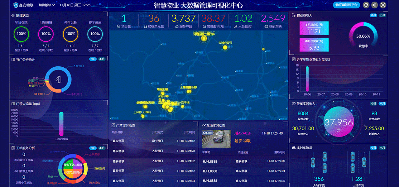 大數(shù)據(jù)后臺(tái)