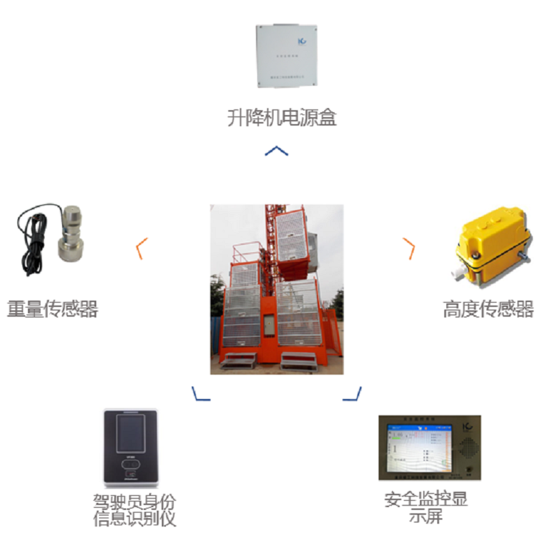升降機(jī)安全監(jiān)測(cè)系統(tǒng)