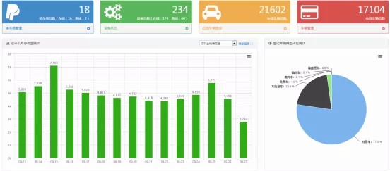 “鑫安物聯”征集100個優(yōu)質小區(qū)，免費安裝面部識別系統(tǒng)?。?！ 