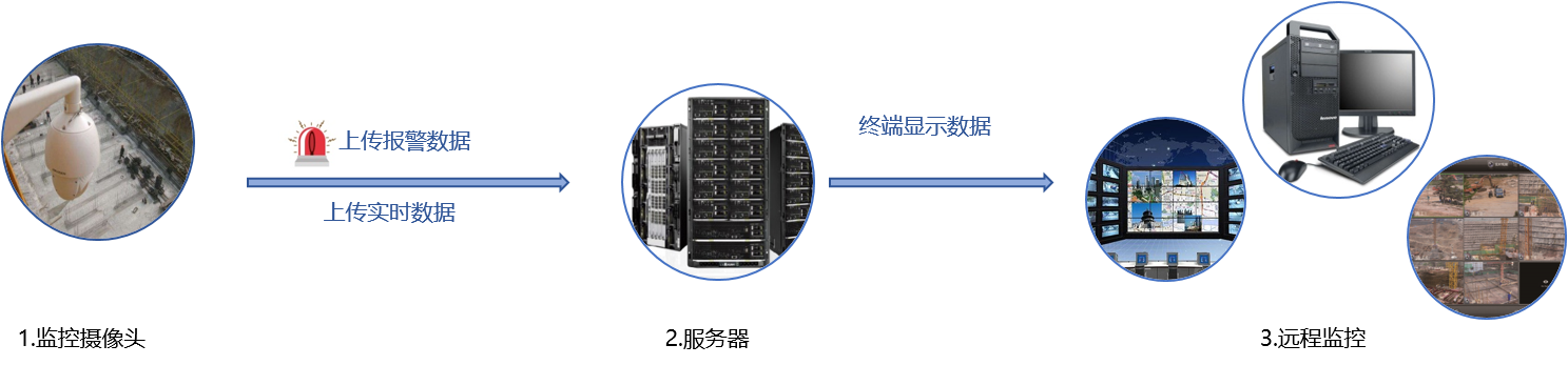 視頻監(jiān)控系統(tǒng) 視頻監(jiān)控系統(tǒng)