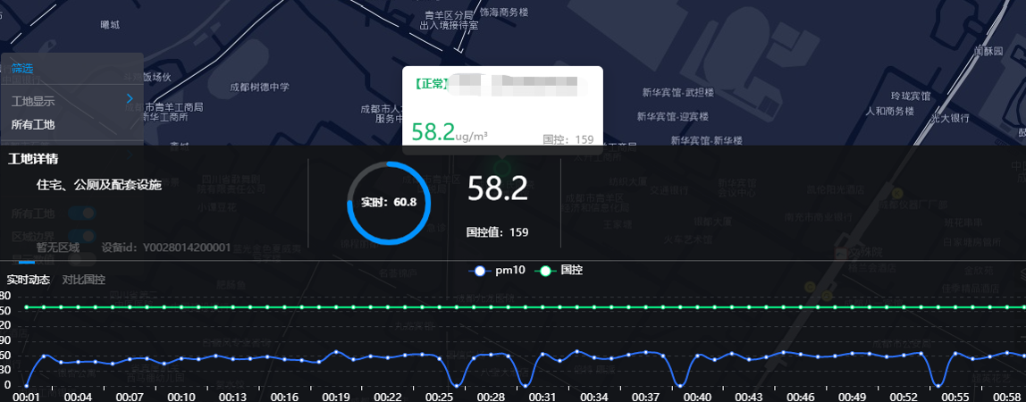揚塵監測系統 揚塵監測系統