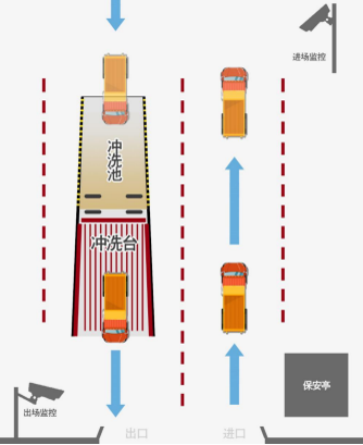 運(yùn)渣車輛管理系統(tǒng) 運(yùn)渣車輛管理系統(tǒng)