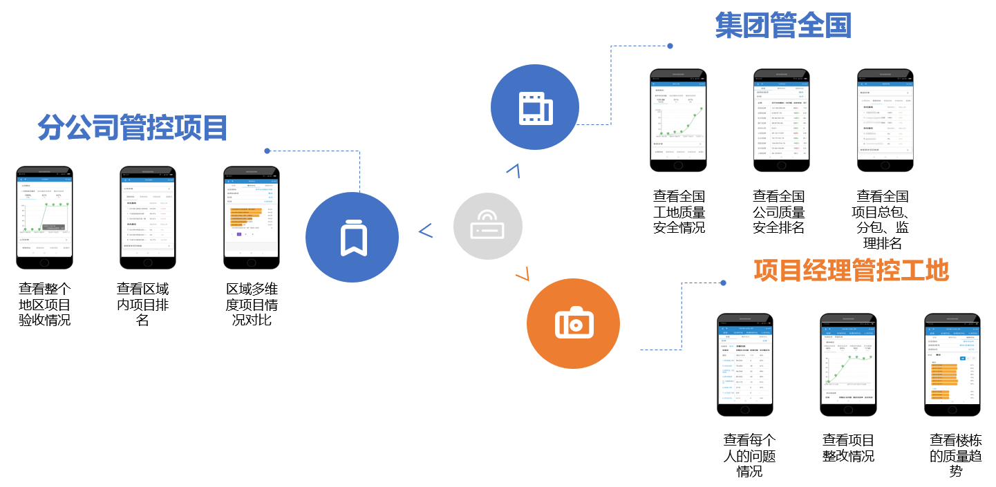 鑫安智慧工地平臺 鑫安智慧工地平臺