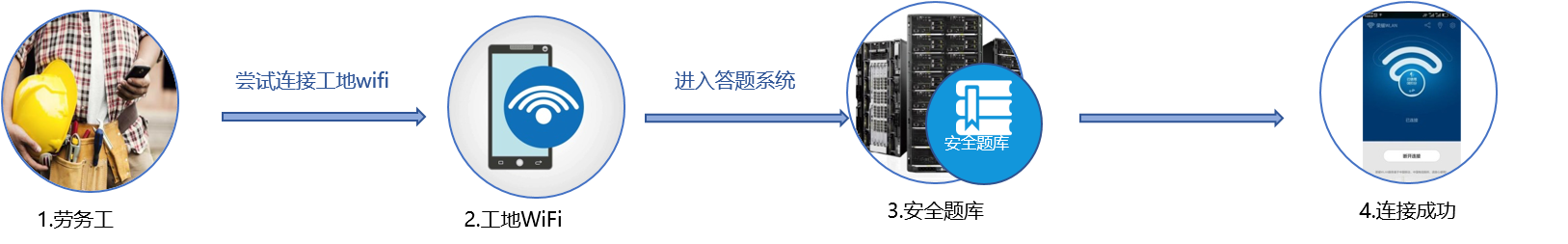 無線WIFI教育系統