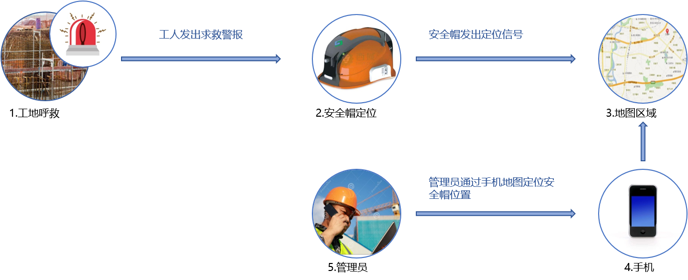 人員定位系統(tǒng)